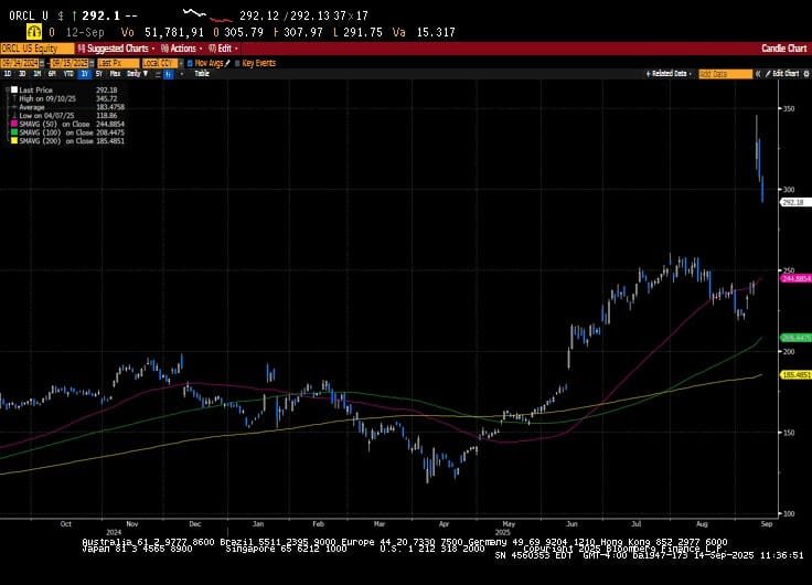 Weekly Market Commentary