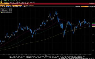 Weekly Market Commentary