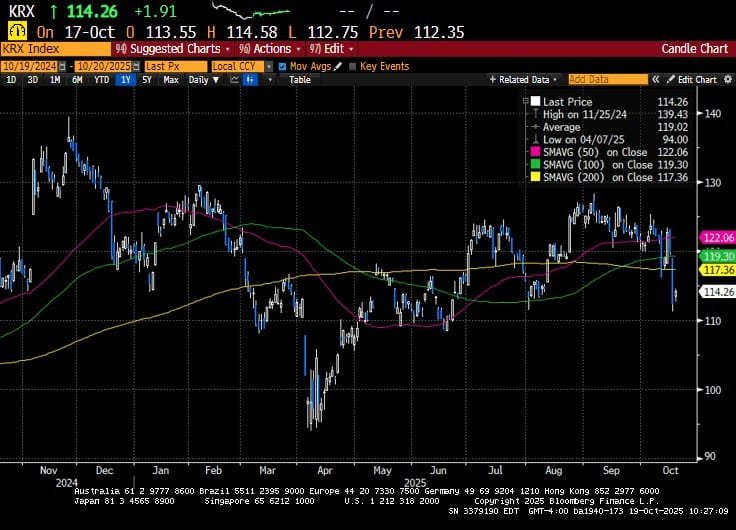 Weekly Market Commentary